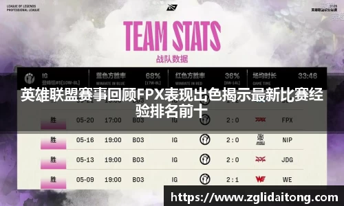 英雄联盟赛事回顾FPX表现出色揭示最新比赛经验排名前十